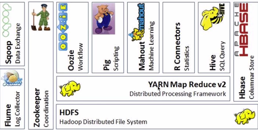 hadoop